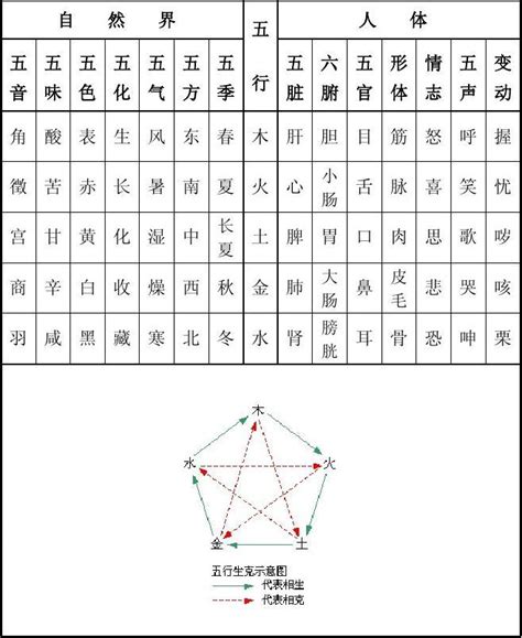 加拿大五行|世界各国五行属性对照表,最全五行对照表